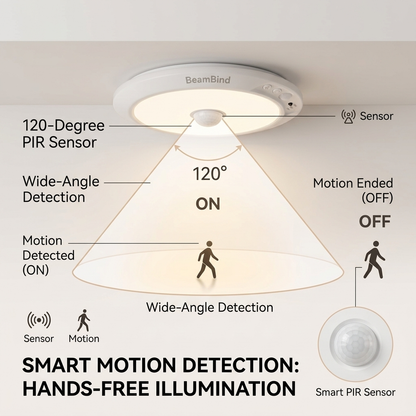 BeamBind™ Magnetic Smart Light
